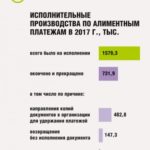 Алименты считаются до или после удержания НДФЛ