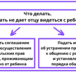 Что делать если мать не дает отцу видеться с ребенком