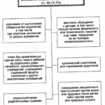 Что является основанием для лишения родительских прав