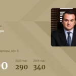 Декларация на корицу — ТОП 1 лучших центров 2022 года с отзывами и сравнением БестЮрист24