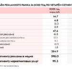 Декларация на редьку — ТОП 1 лучших центров 2022 года с отзывами и сравнением БестЮрист24
