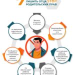 Как лишить отцовства без согласия отца