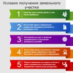 Как получить земельный участок многодетной семье
