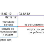 Как рассчитать отпускные после декрета С примерами