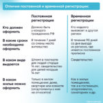 Как узнать место прописки человека