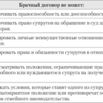 Какие условия необходимы для вступления брачного договора в силу