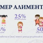 Каков размер алиментов на одного ребенка