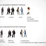 Может ли гражданская жена претендовать на наследство мужа