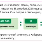Оформление и размер ежемесячного пособия на ребенка