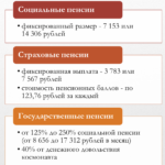 Пенсия по потере кормильца