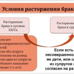 Порядок и процедура расторжения брака