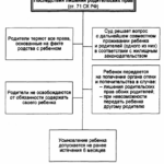 Правовые последствия лишения родительских прав