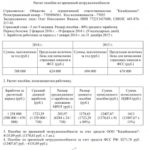 Расчет среднего заработка для больничного листа