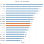 Сертификация Компьютеров — ТОП 4 лучших центров 2022 года с отзывами и сравнением БестЮрист24