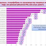 Сертификация Паприки копченой — ТОП 4 лучших центров 2022 года с отзывами и сравнением БестЮрист24