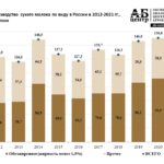 Сертификация Сухого молока — ТОП 4 лучших центров 2022 года с отзывами и сравнением БестЮрист24