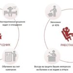 Сравнение — Агрегатор центров и юридических компаний
