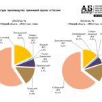 технические условия на крупу — ТОП 4 лучших центров 2022 года с отзывами и сравнением БестЮрист24