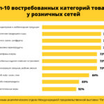 Технические условия на продукты из нори — ТОП 4 лучших центров 2022 года с отзывами и сравнением Бес...