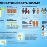 Участие несовершеннолетних в приватизации квартиры