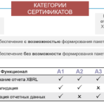 Все категории агрегатора центров по сертификации