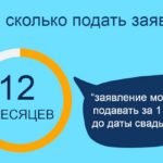 За сколько времени до свадьбы подается заявление в ЗАГС