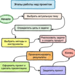 Подготовка проекта для школьников
